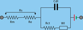 Figure 3. The Randles equivalent circuit for an 
electrochemical cell